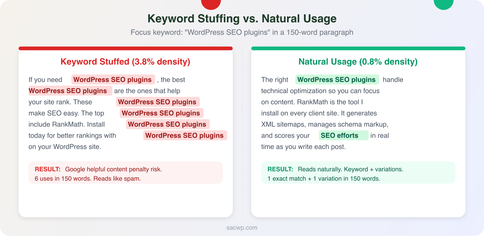 Side-by-side comparison of a keyword-stuffed paragraph versus natural keyword usage